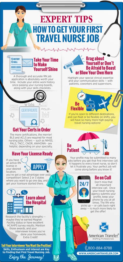 traveling nurse career requirements.